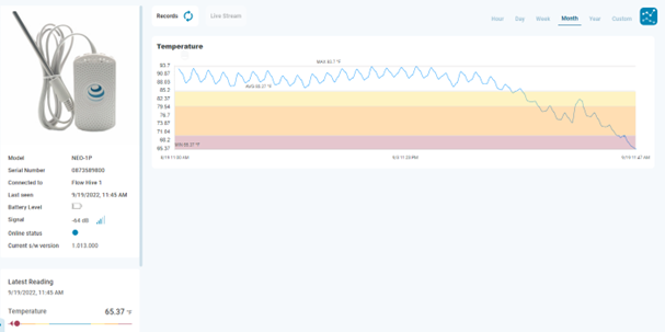 iMatrix Cloud dashboard showing a Neo-1P temperature time-series graph with high and low alert threshold bands